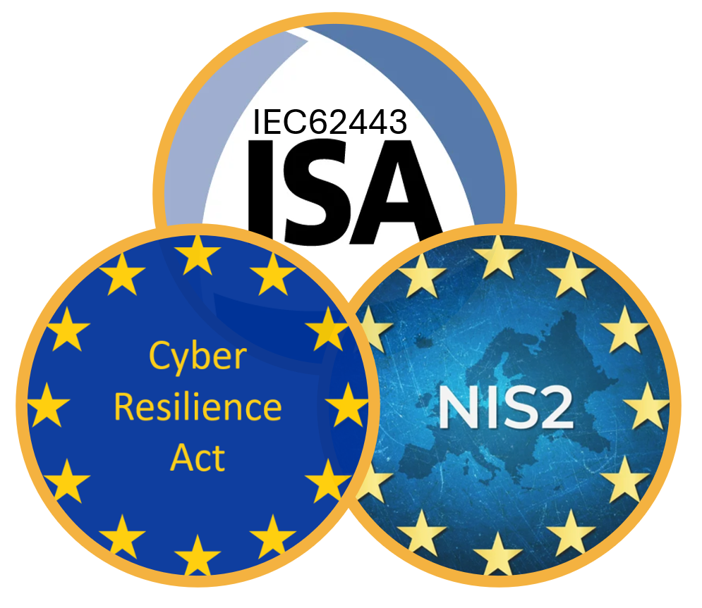 Synergizing Standards: How NIS2, CRA, And IEC 62443 Forge A Unified ...